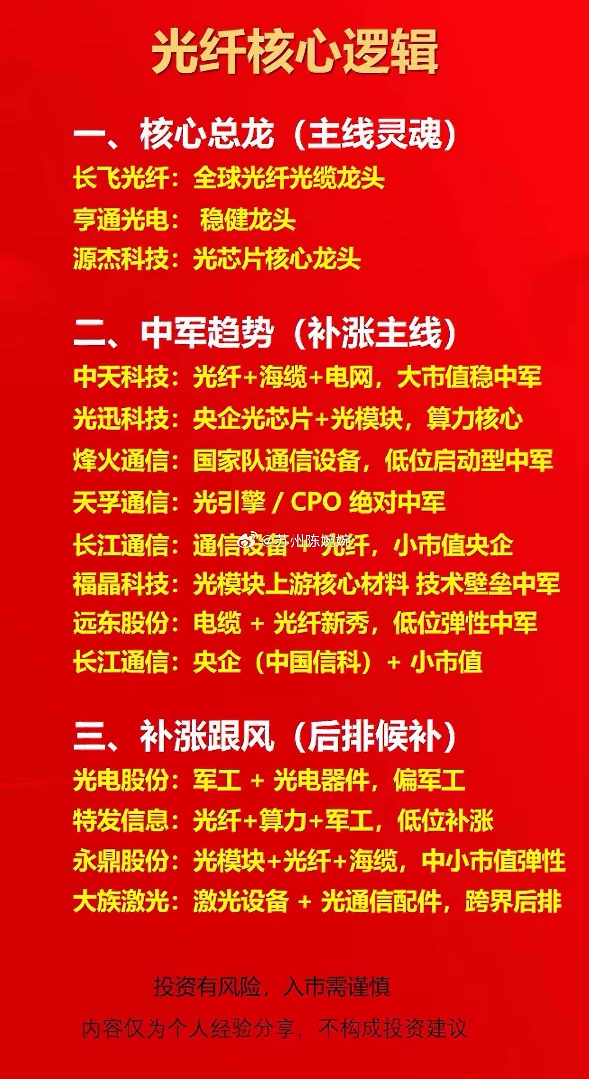光纤核心逻辑分析：核心总龙、中军趋势、补涨跟风玩股票的都知道，光纤板块里核心总龙