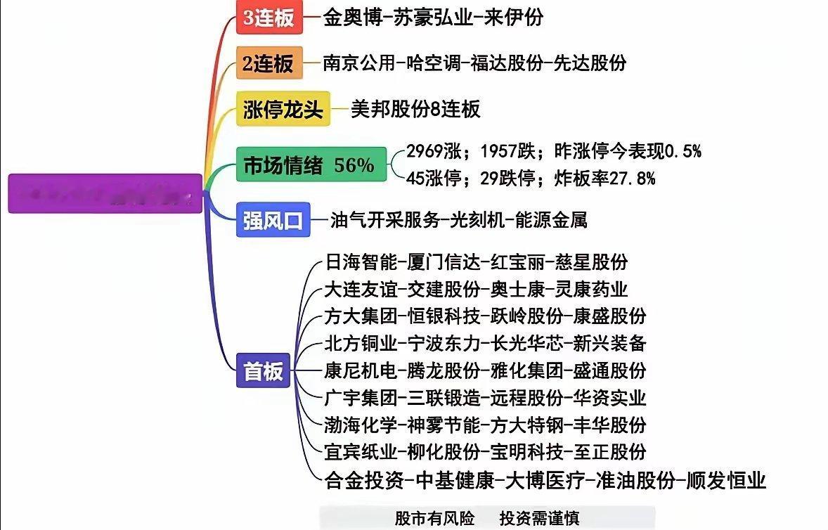 01.14盘面逻辑，放量大阳，新龙确立。市场即将出现反弹周期。欧皇只是烟雾弹，真