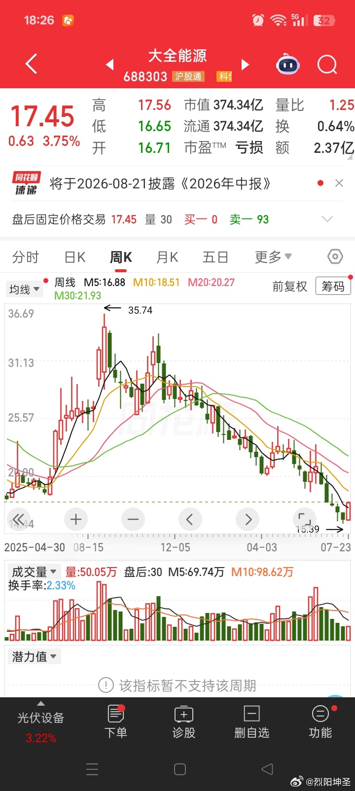 好票分享，可以加仓，这一两天可以买入。 