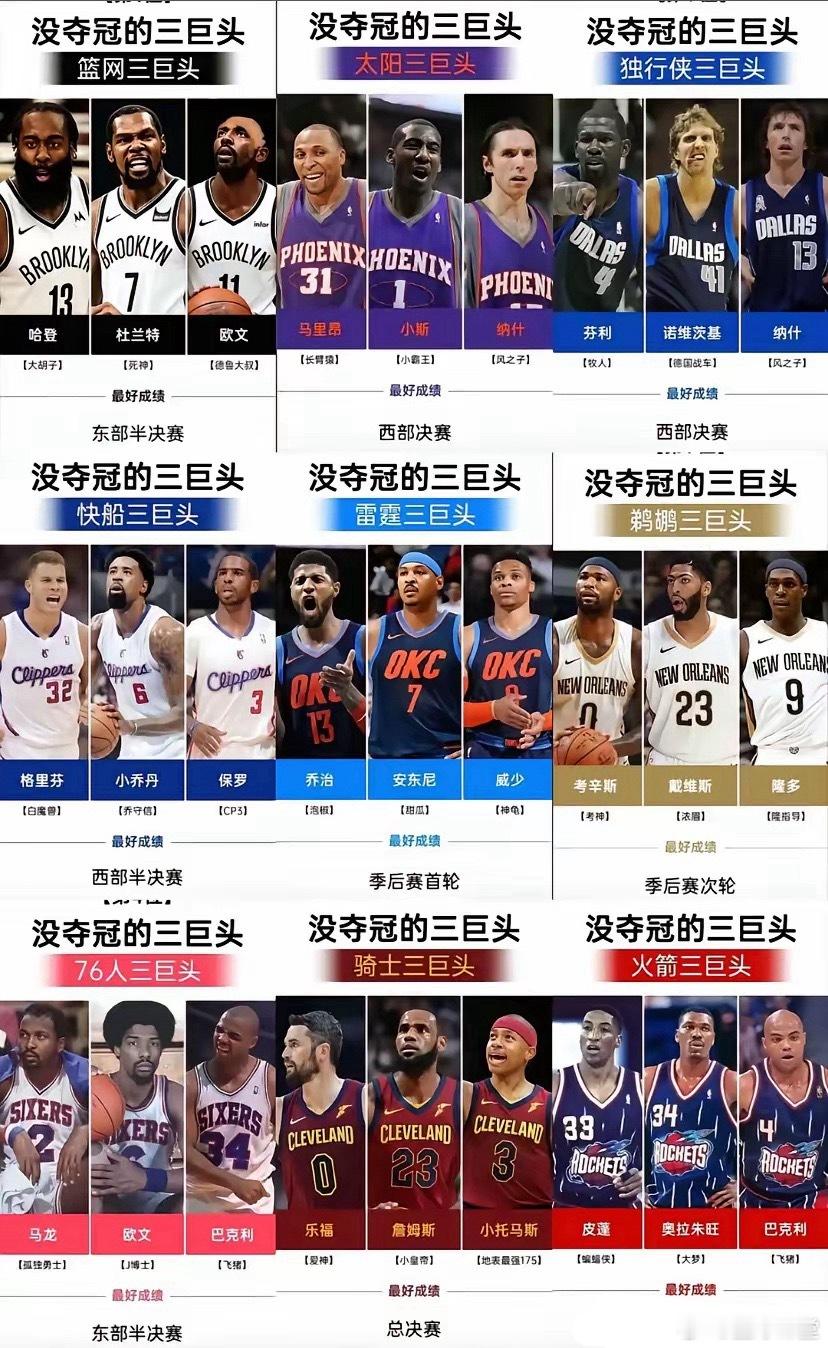 哪些没夺冠的三巨头，谁最可惜？ ​​​