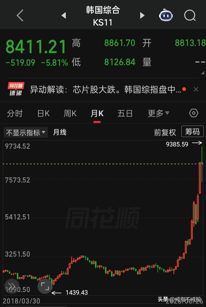 对“股基民金融消费者”最负责任又安稳也是最无泡沫更是最好“保护投资者权益”的市场