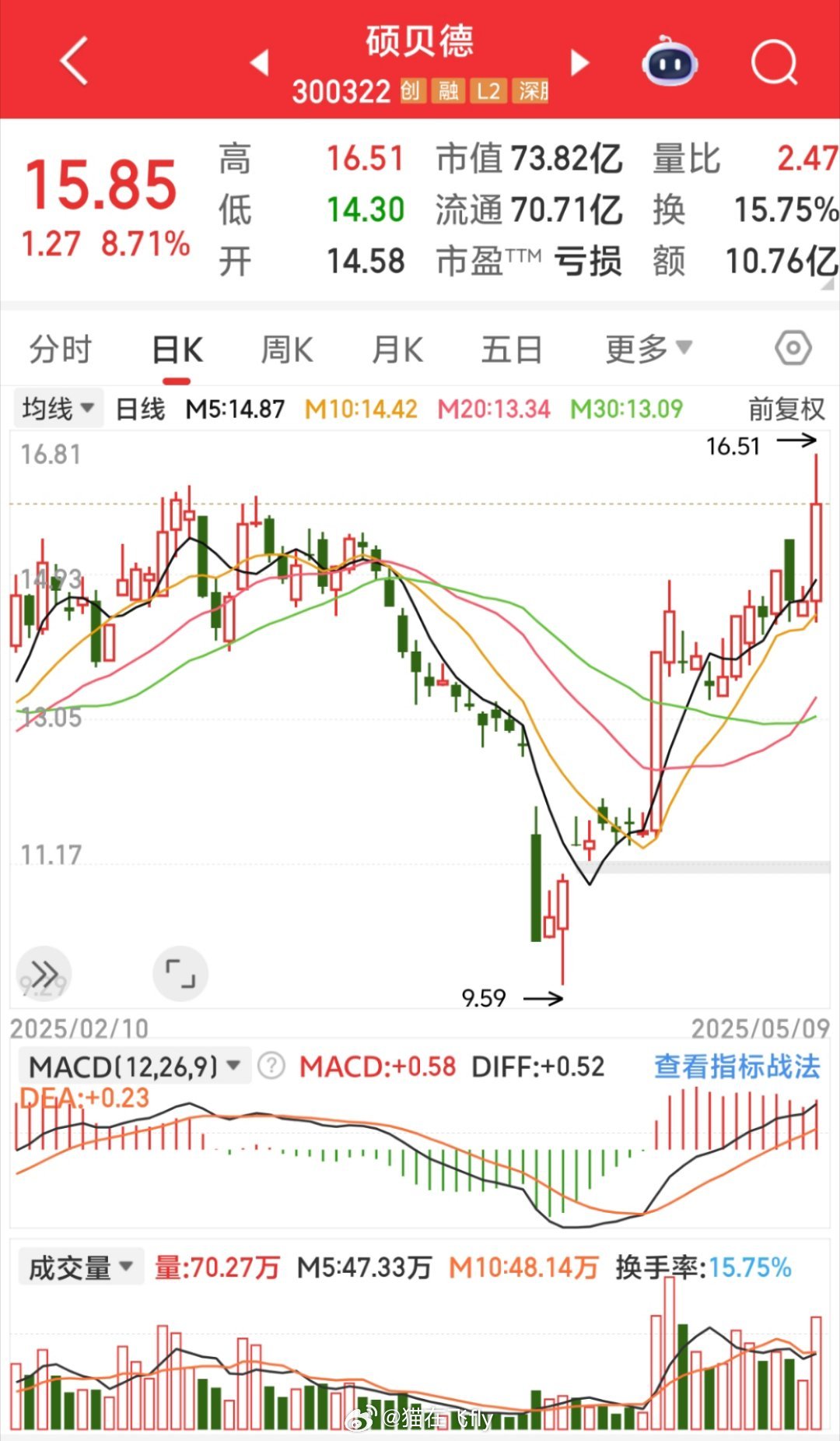 最见不得的前任过的比我好前天开盘分手的[挖鼻] ​​​