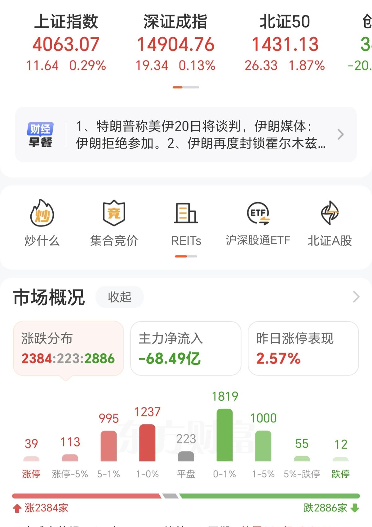 震荡阴涨行情，最大的一个特点就是是看着大盘在涨，但你手里持股的票，就是不不涨，不