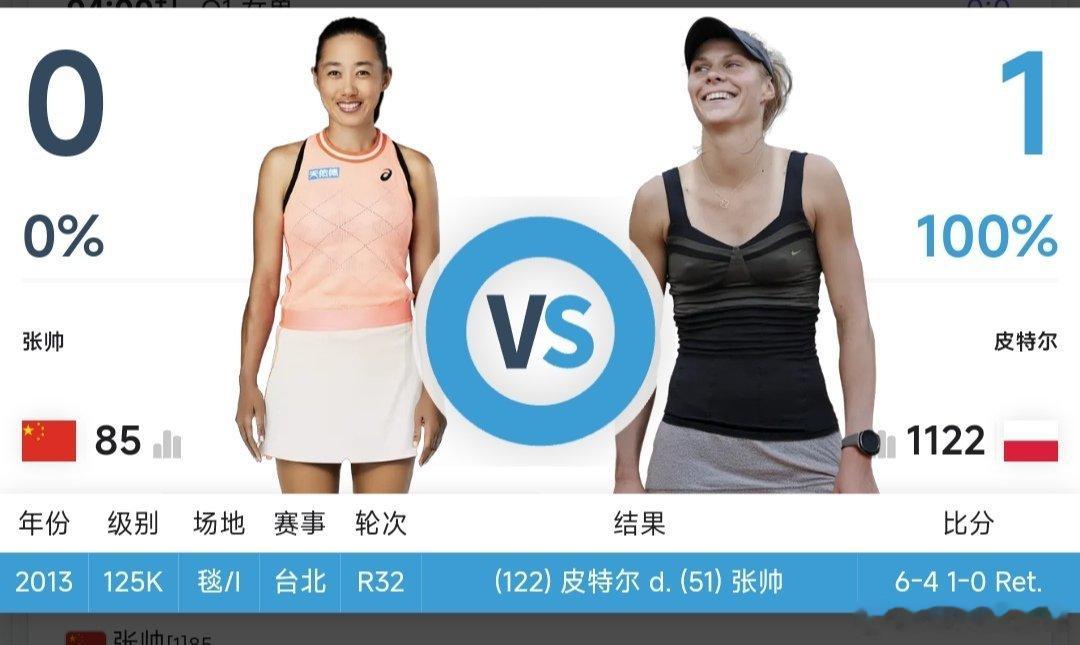 最新赛事赛程2月21日20:30左右  WTA1000迪拜站女双决赛西格蒙德🇩