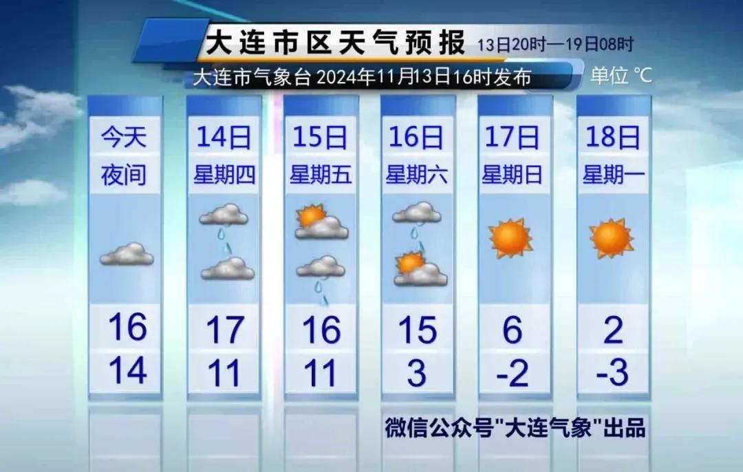 简单报天气！
只说重点：
一、降雨：
1、今天夜间～明天半夜，有阵雨，主要降雨时
