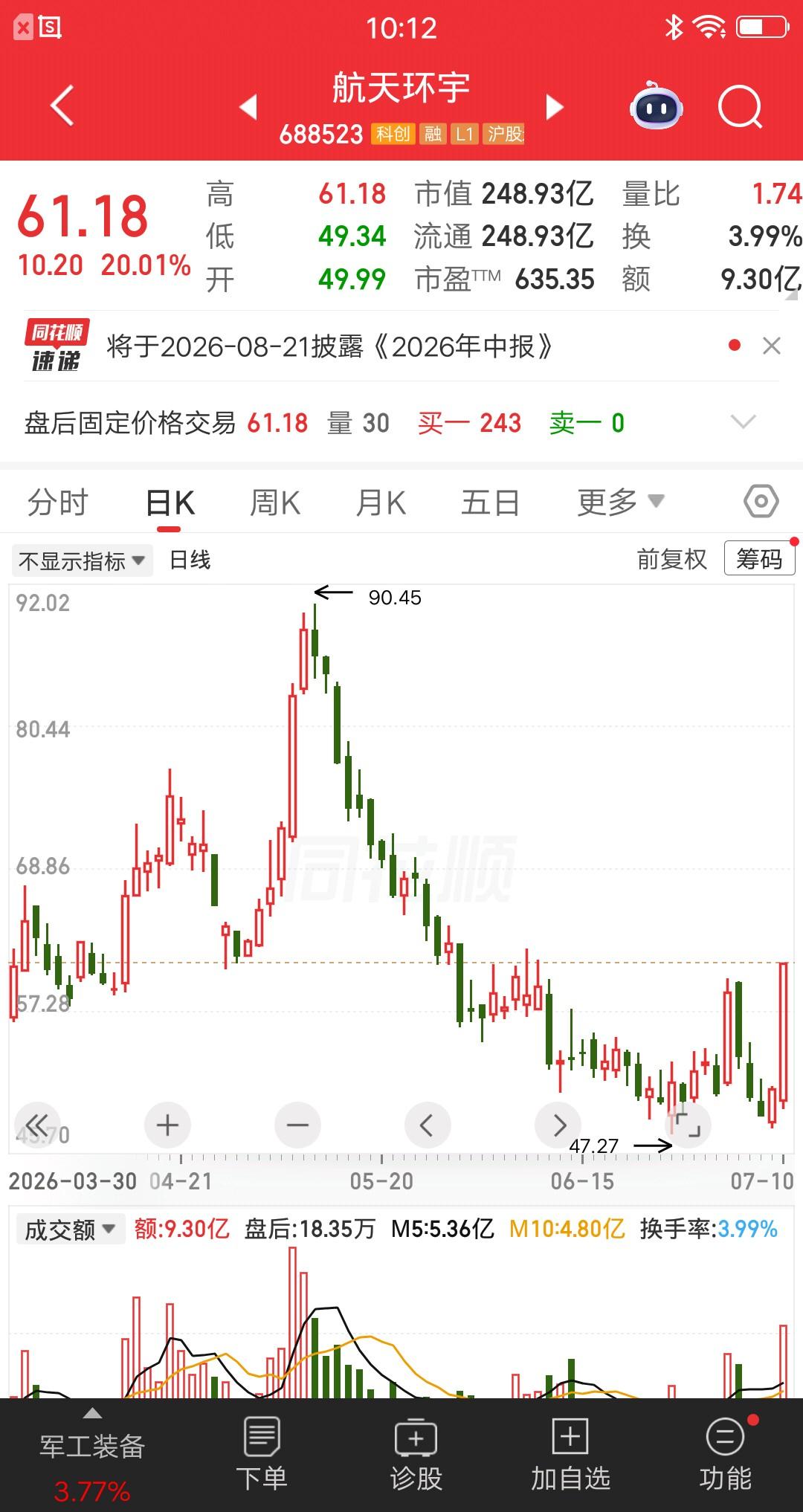 一位股民发视频嚎啕大哭，135万重仓航天环宇亏肿了，即便周五20cm放量涨停，离
