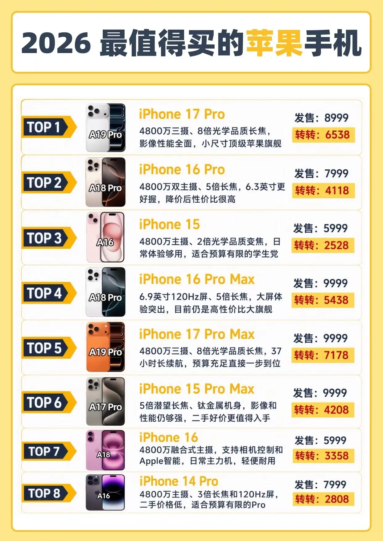 2026年最值得买的苹果手机推荐。