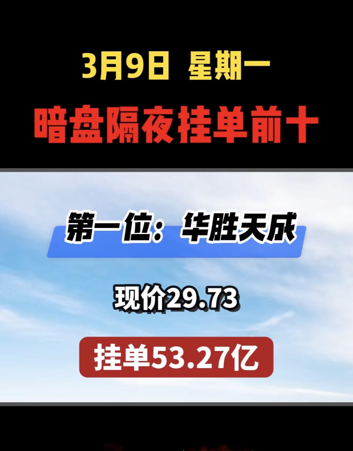 3月9日星期一暗盘隔夜挂单前10名个股榜，汉缆股份现价9.83，挂单11.97亿