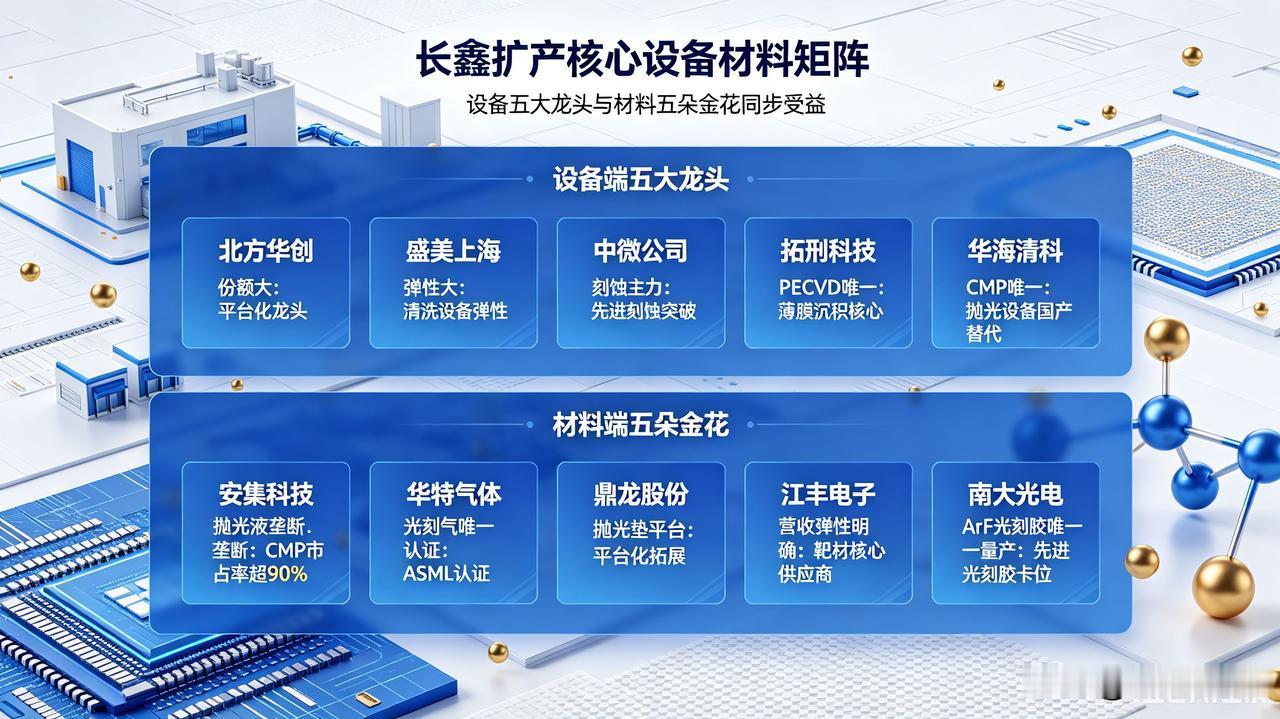 但斌海外持仓：满仓AI半导体，存储重仓超24%，这是多看好AI产业链
 
一、整