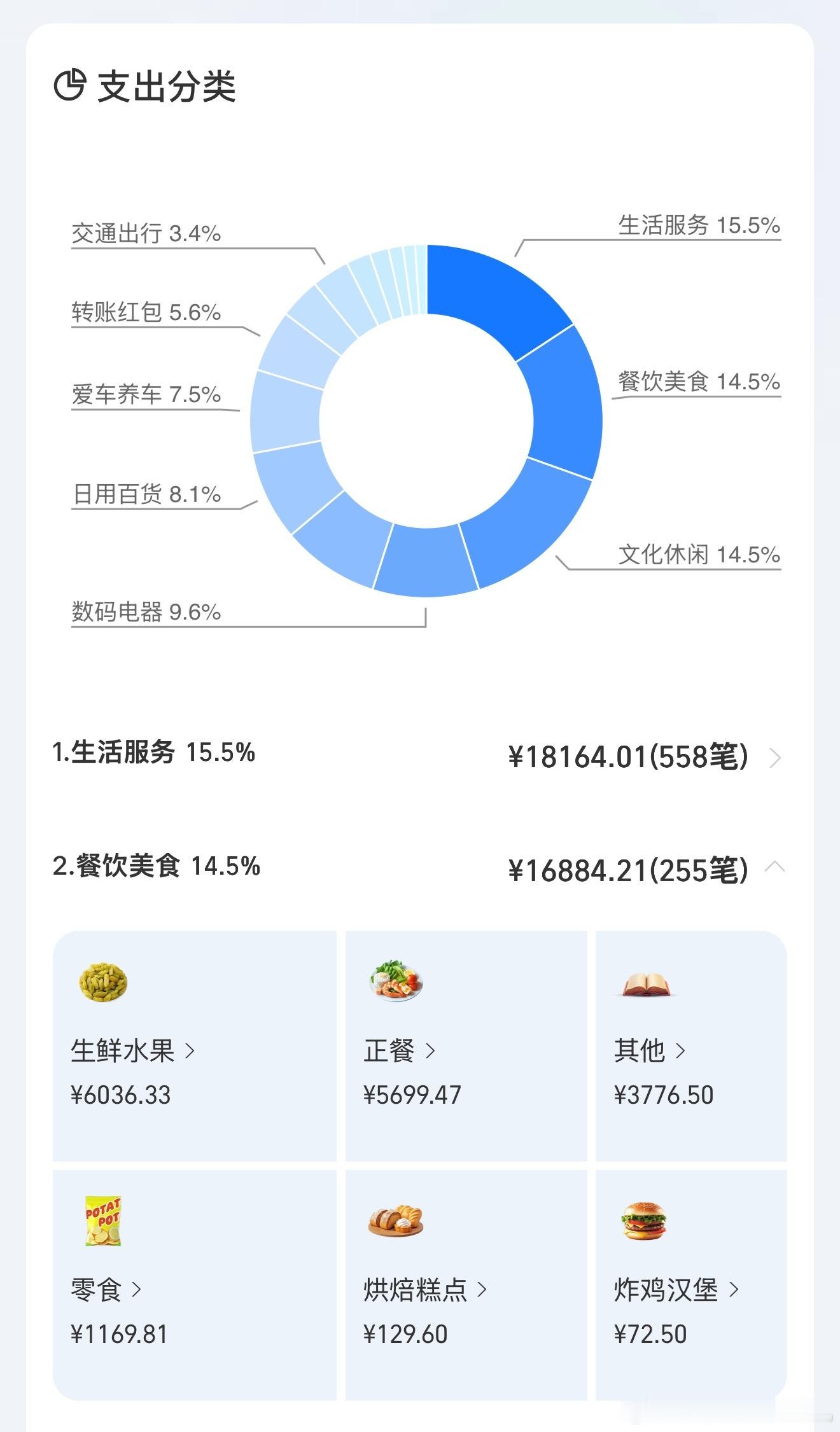 2025年在支付宝上的年度支出报告，总结一下还是吃得多，做得少 看了一眼生活服务