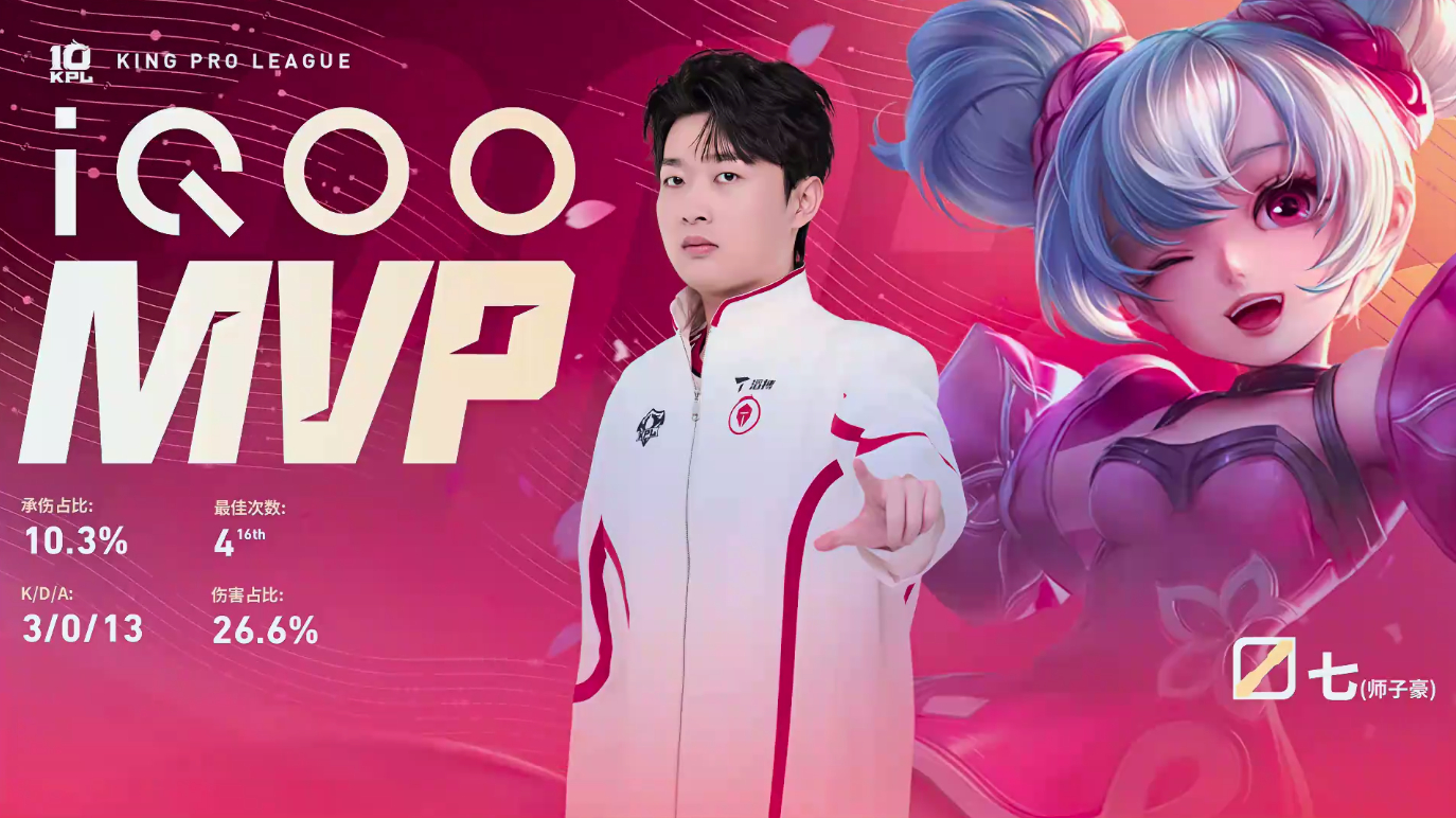 TES闪电战零封HeroTES战胜Hero恭喜TES 3:0战胜Hero拿下比赛