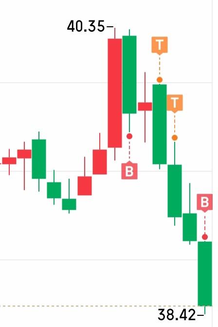 格局在格力，浑身没脾气，
拿了它分红，本金出问题。
前景看不透，业绩要存疑？
