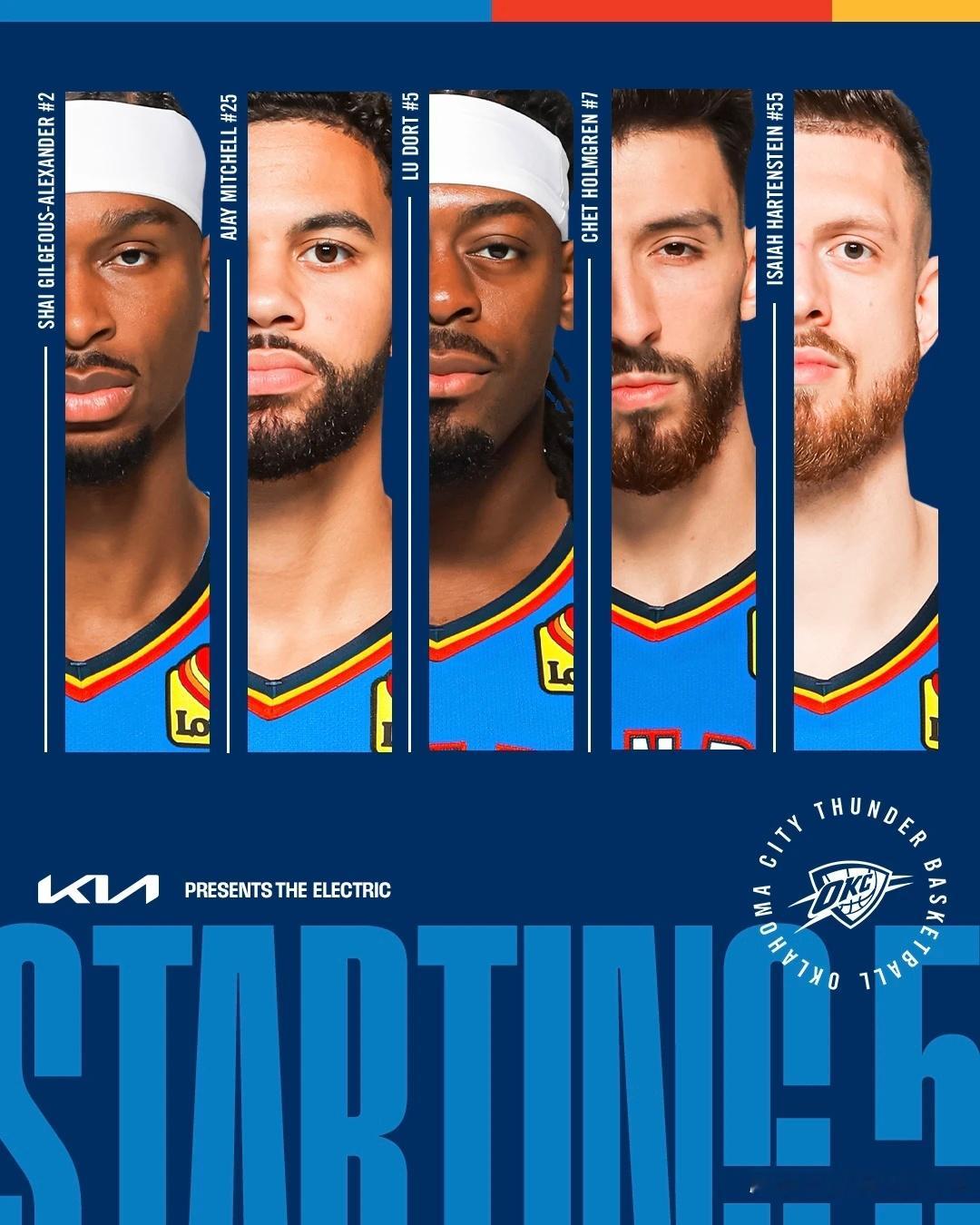 雷霆是NBA历史首支连续三场净胜对手35+的球队！同时雷霆本赛季17次净胜对手2