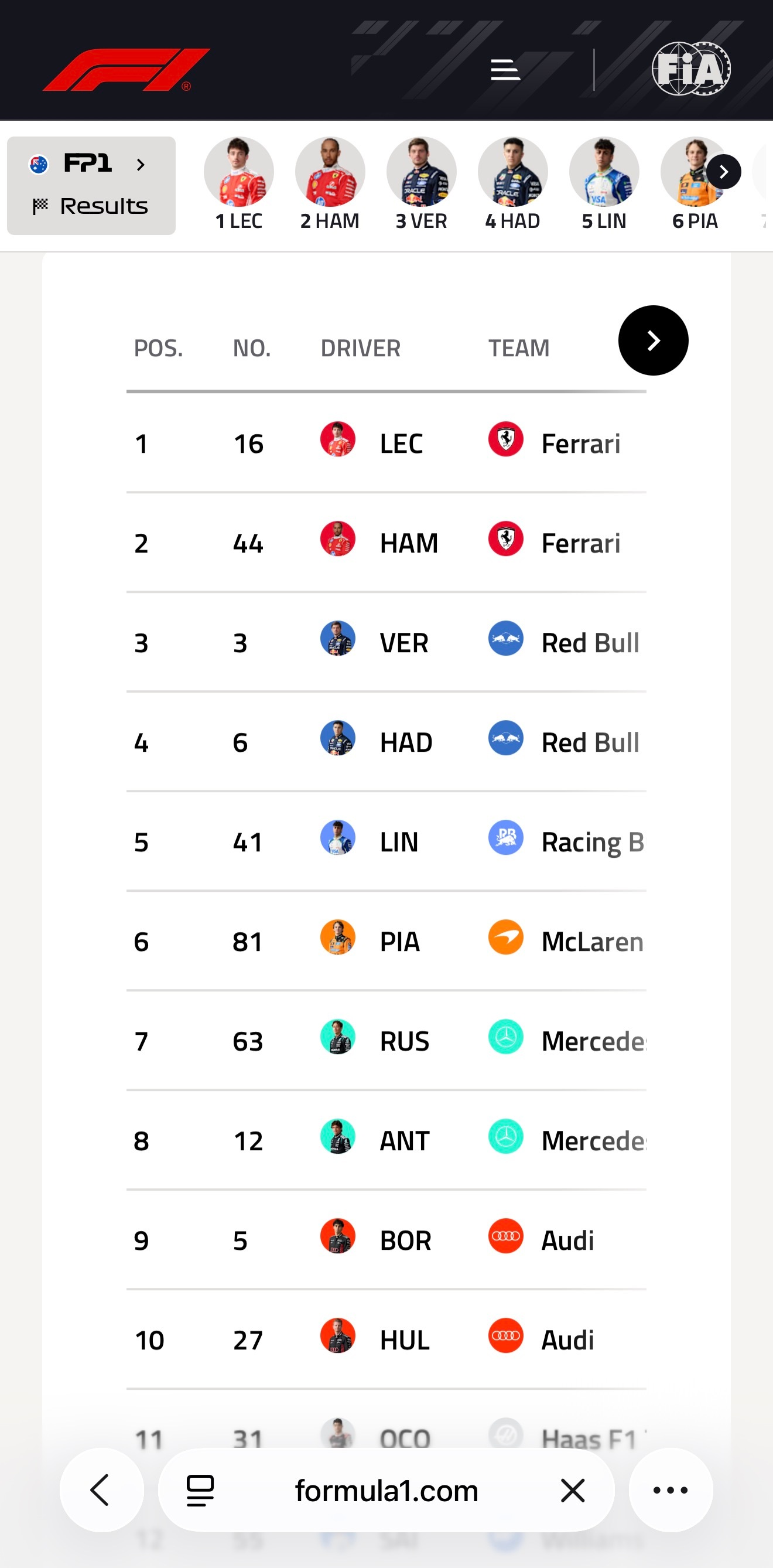 看看F1车队的名称，对上汽AUDI还有质疑声吗？F1