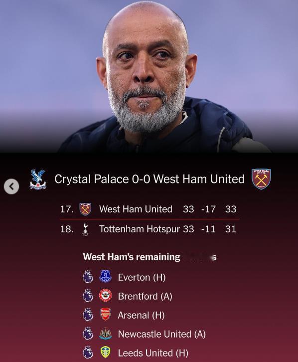 热刺要感谢水晶宫啊，他们逼平了西汉姆联，让热刺还是只差铁锤2分，保级依然有希望。