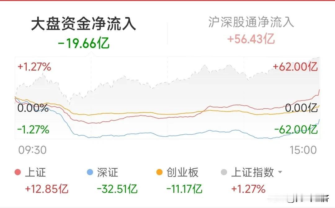 不要抄底，继续等待，3000点是个非常大的难关，目前看很难过去。
1.今天A股7