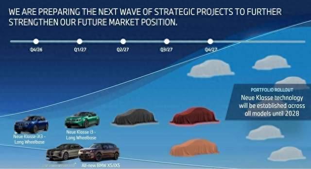 宝马2027年在中国还有4款新车，会是哪几款？