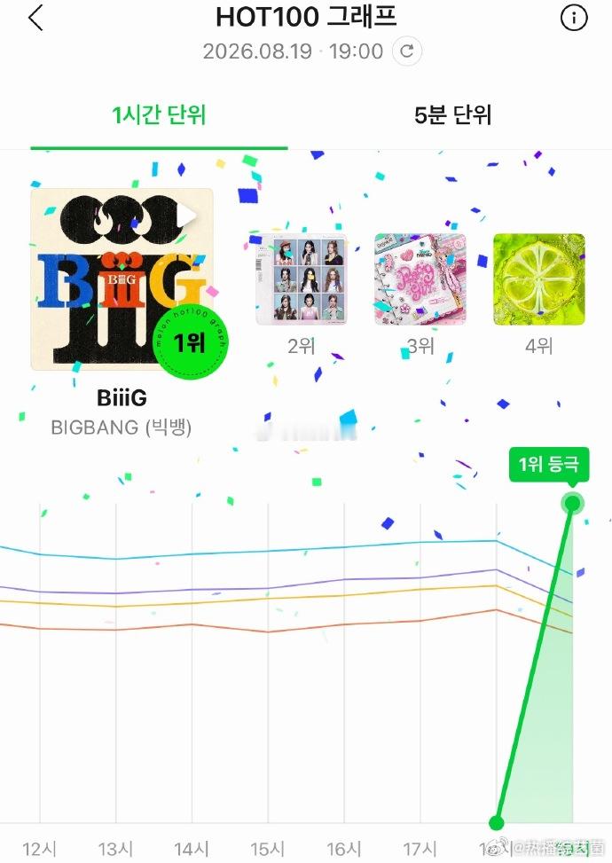 BIGBANG空一BIGBANG新歌BiiiG空一  合理，意料之内