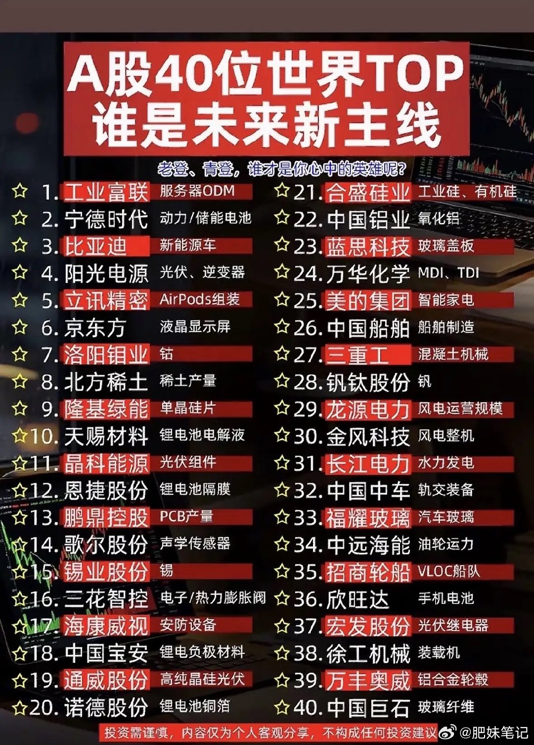 A股40家全球龙头盘点！ 