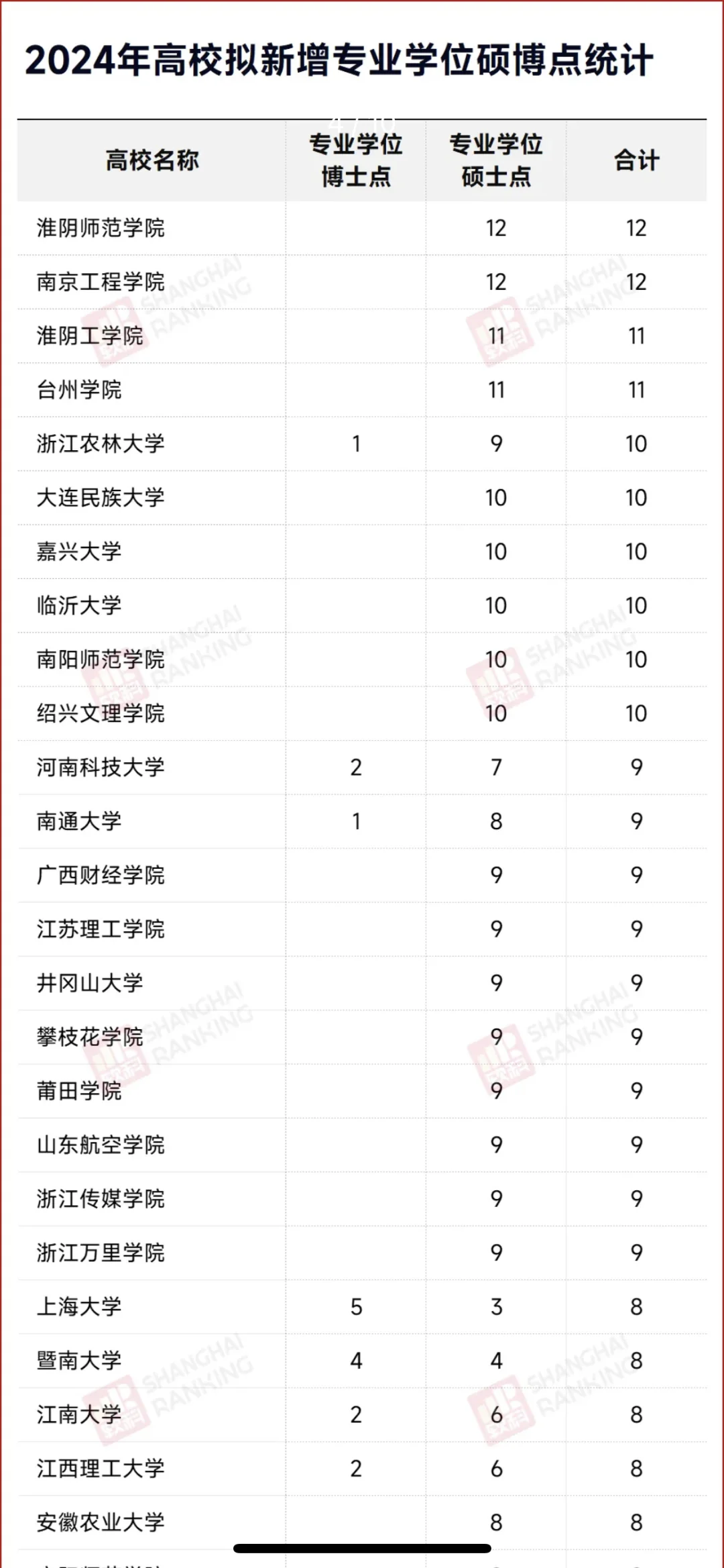 新增近2000个！这类研究生，再扩招！‬‬