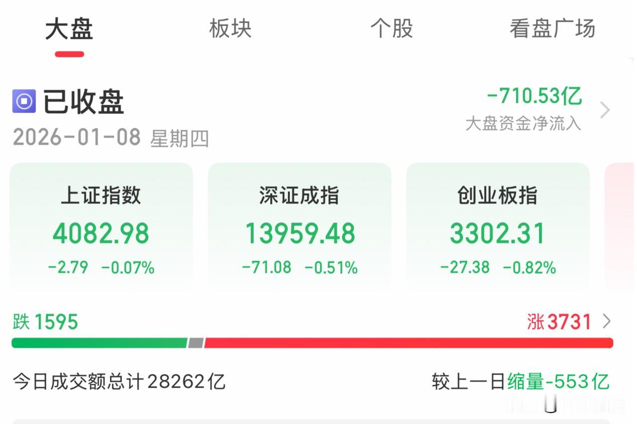 明日大盘走势推演：或维持震荡格局，可关注智能驾驶、机器人、人工智能、多模态AI