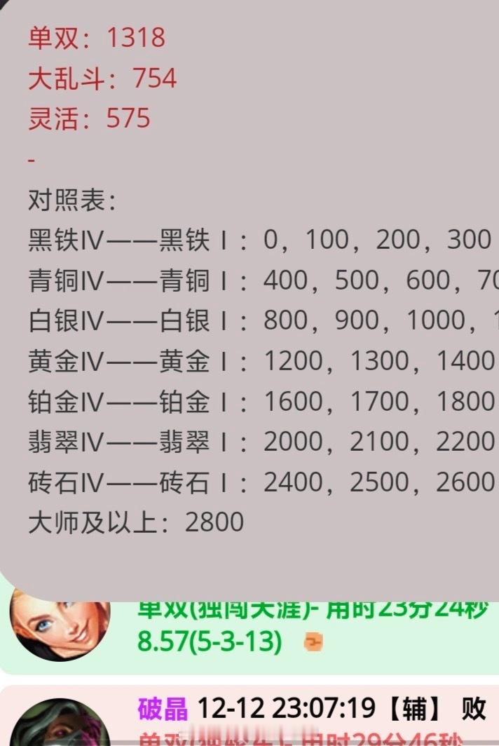 投：宝宝，我想问问我的隐藏分是黄金段，为什么最近匹配到的队友都特别低素质，老是闹