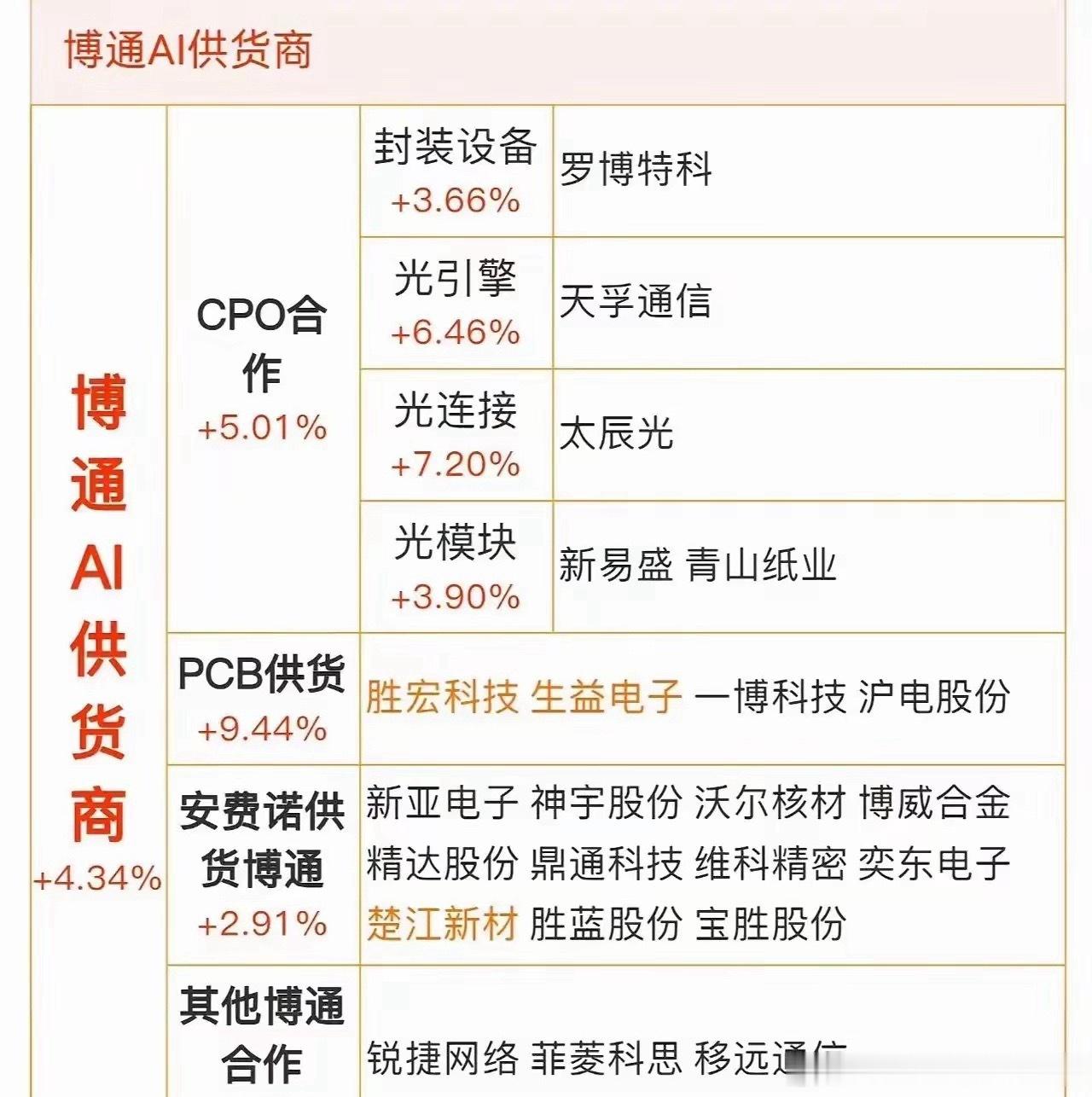 苹果这次直接和博通放出重磅合作，手笔大到超出市场预期，一笔超300亿美元多年长协
