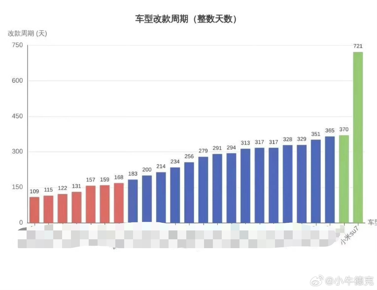 为什么说某些KOL又蠢又坏呢？某个女主播说起了180天速成鸡，不过根据可查的事实