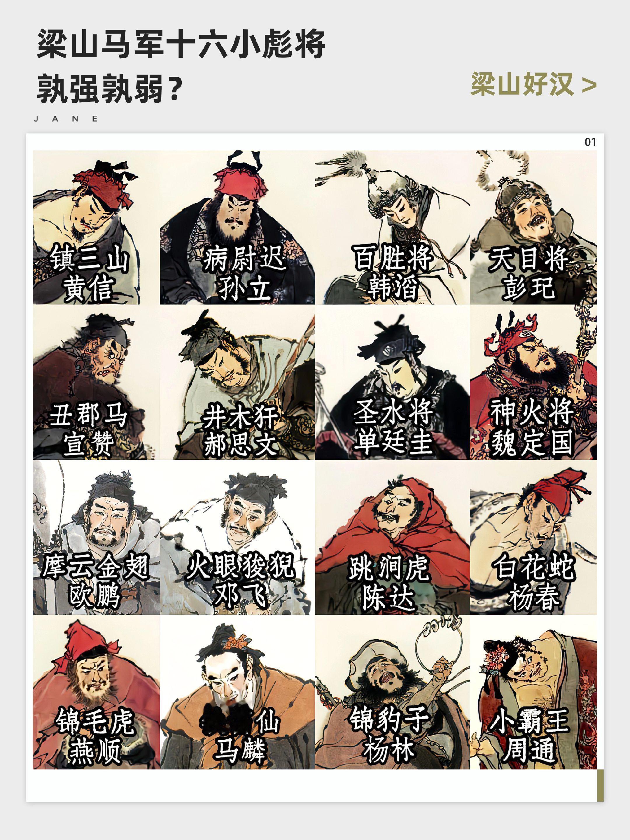 如此看来孰强孰弱一目了然？