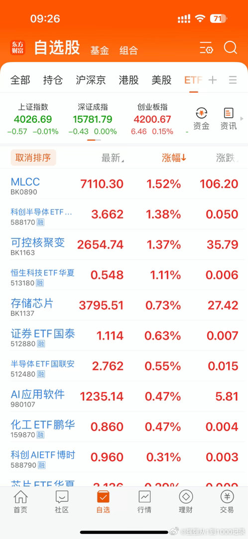 在线的朋友集合评论点赞啦！马上就要开盘了！港股恒生科技高开1.6%，A股上证指数