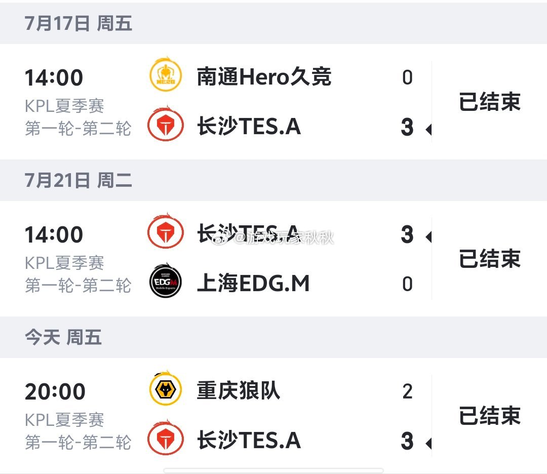 TES三连胜收官第二轮书源好强在双方决胜局，TES3:2狼队，拿下大场胜利这个榜