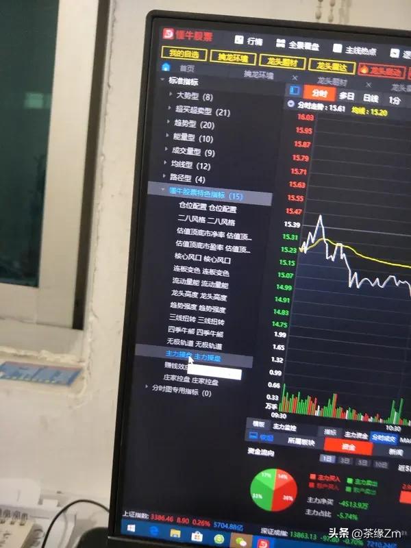 直至下午收盘，我都没勇气打开盘面，也不知今日大盘是涨是跌，索性不看了，免得闹心。