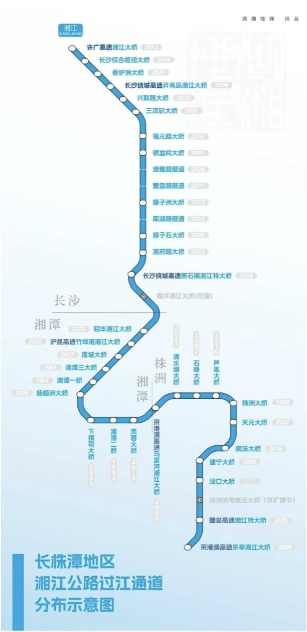 湘江奔涌，架桥为弦。从1972年橘子洲大桥连通两岸，到2025年兴联路大桥、下摄