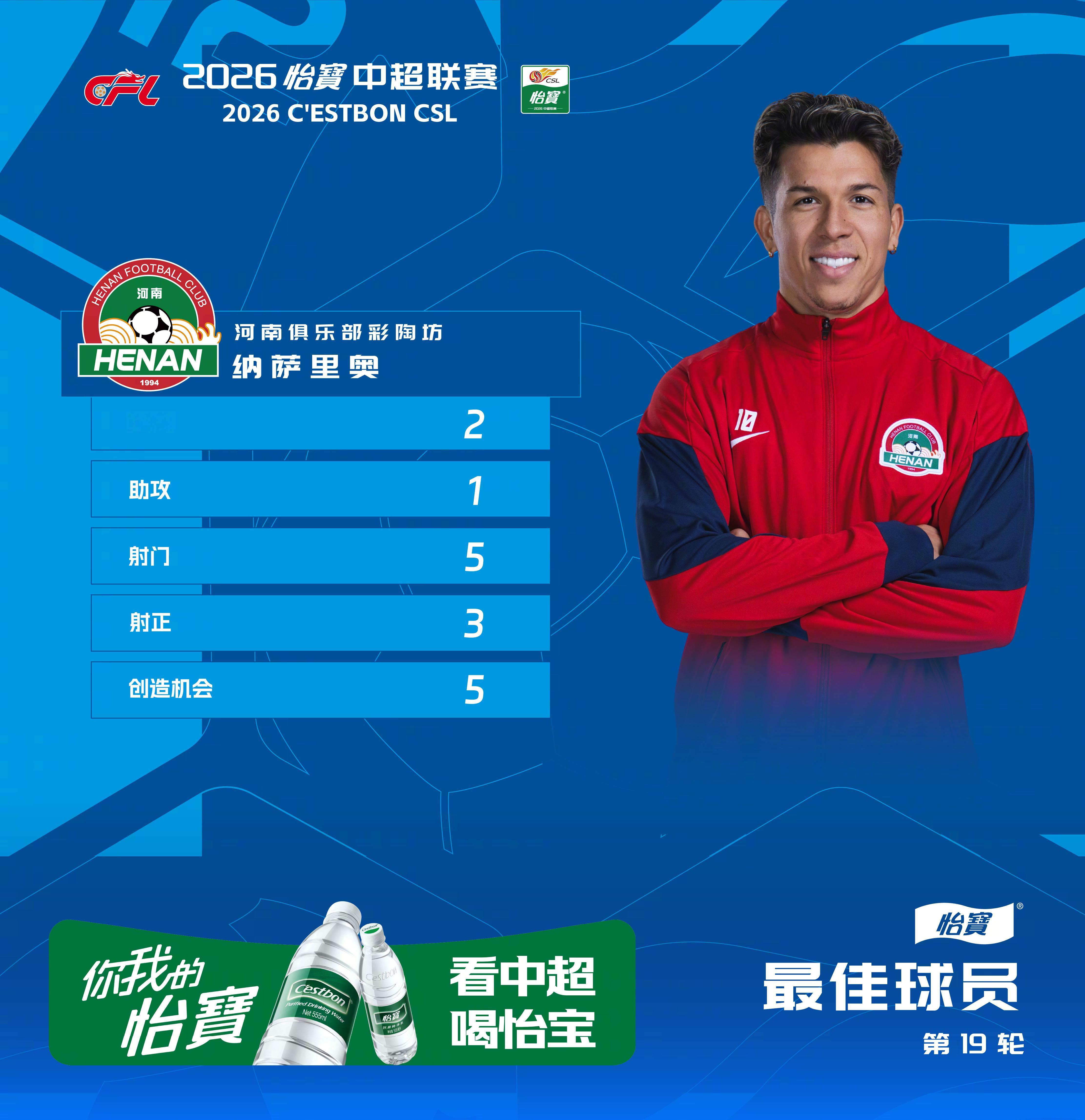 2026怡宝中超联赛第19轮， 主场对阵青岛海牛，纳萨里奥在第19分钟助攻队友取