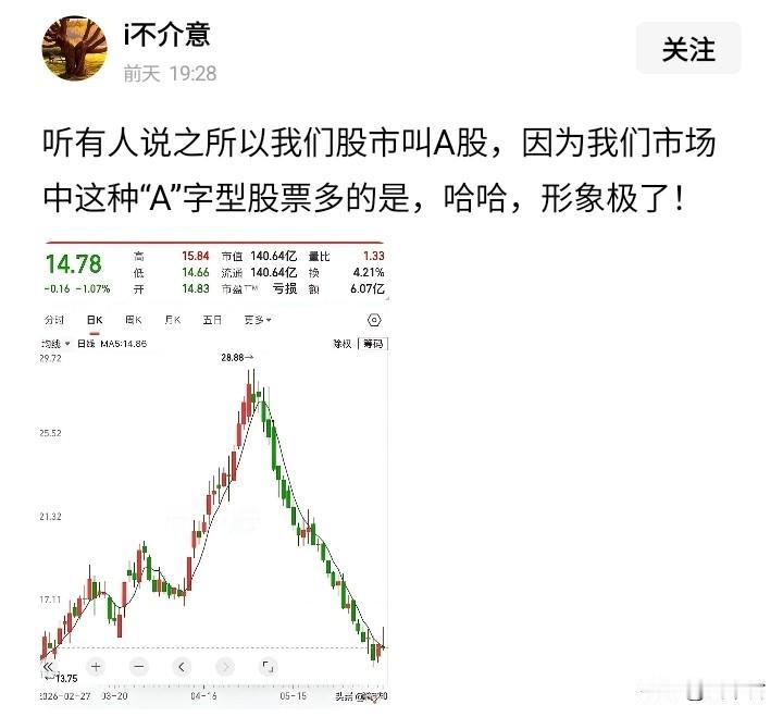 有网友问，知道咱们中国的股市，为啥叫“A”股吗？
看看网友们的回答：
1、我们股