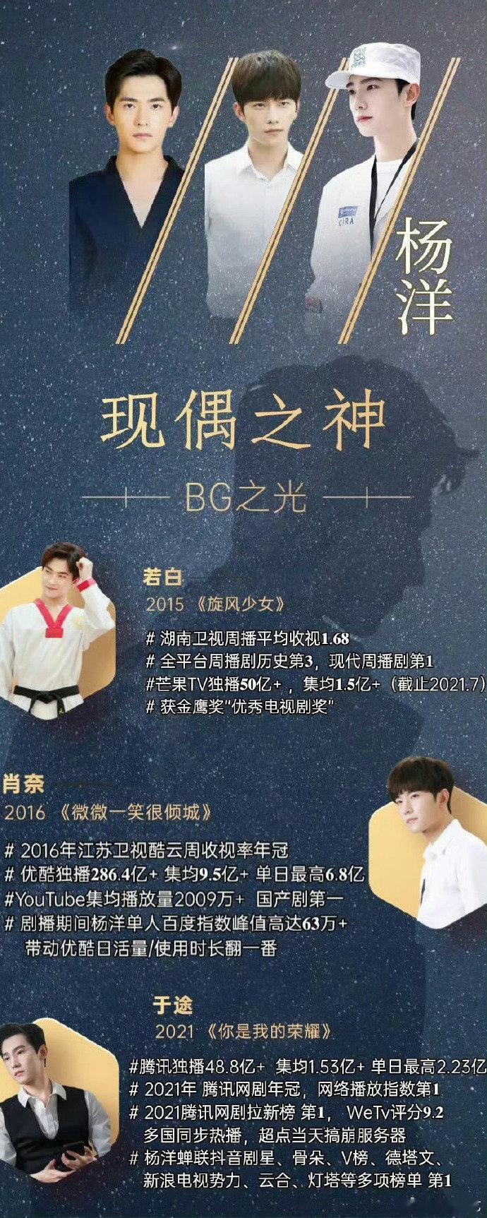 杨洋回归现偶杨洋四部现偶成绩曝杨洋陈都灵主演等风热吻你少年意气的若白，自信耀眼的