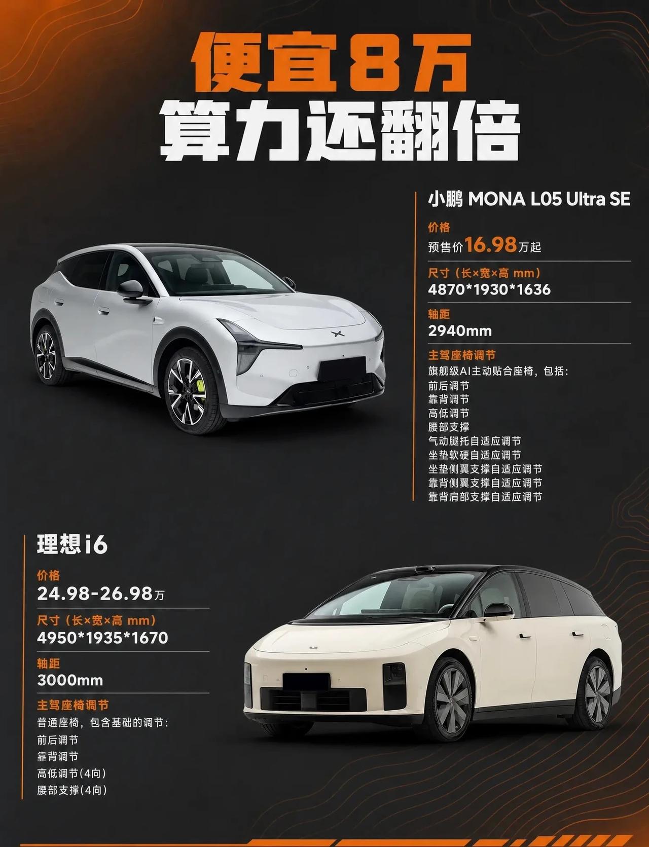 16.98万起，MONA L05智驾诚意拉满
🤔 大五座SUV看到下订那一步，