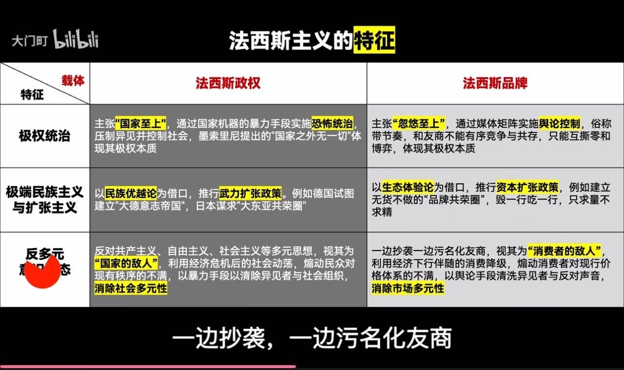 现在的up主太敢说了，鄙人只是把赢学从建政圈和篮球圈引入车圈，这还有人把nazi