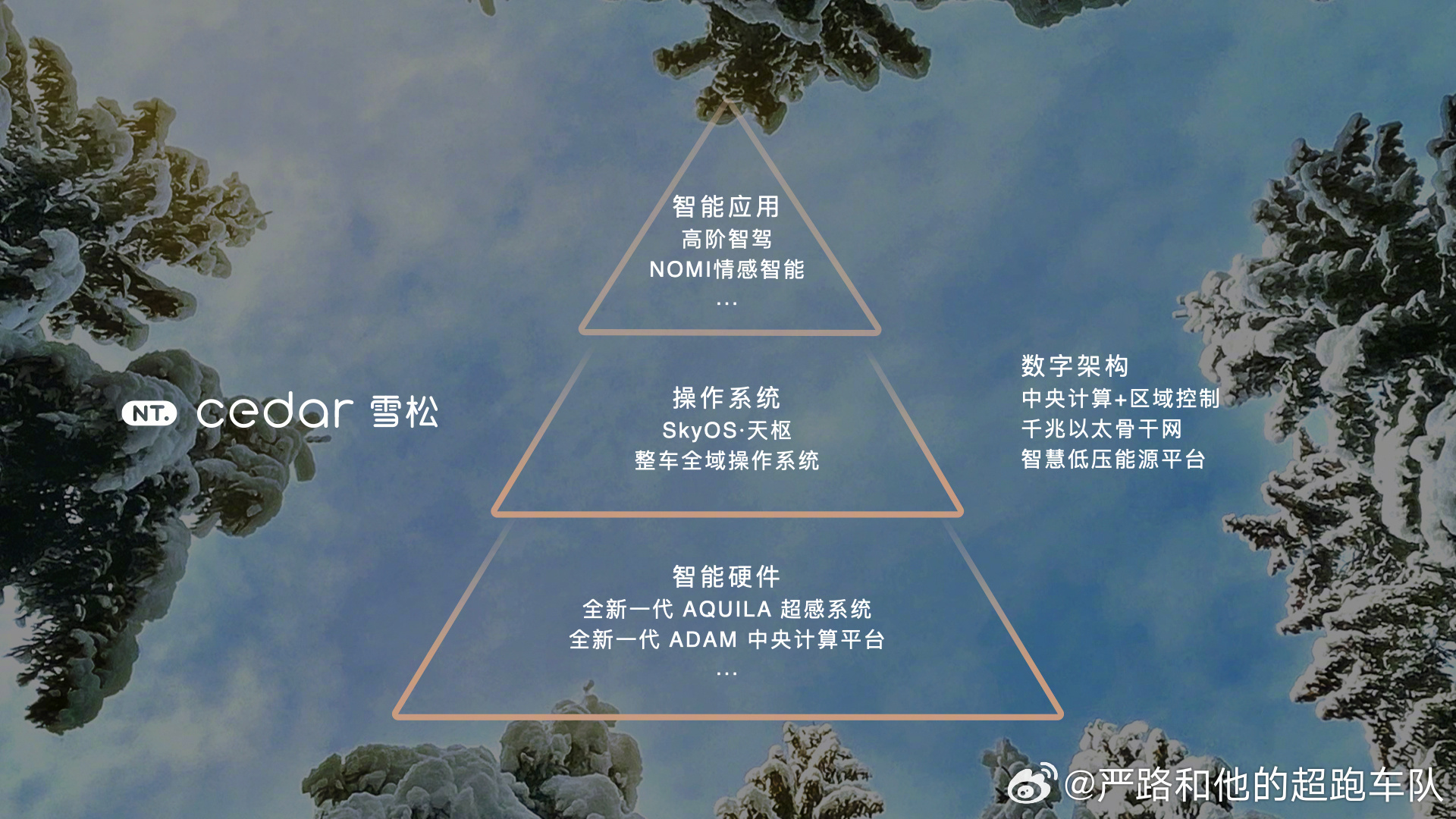 买电动车看技术还是看配置堆满大屏和按摩座椅，不代表你买到的是真智能。汽场全开 很
