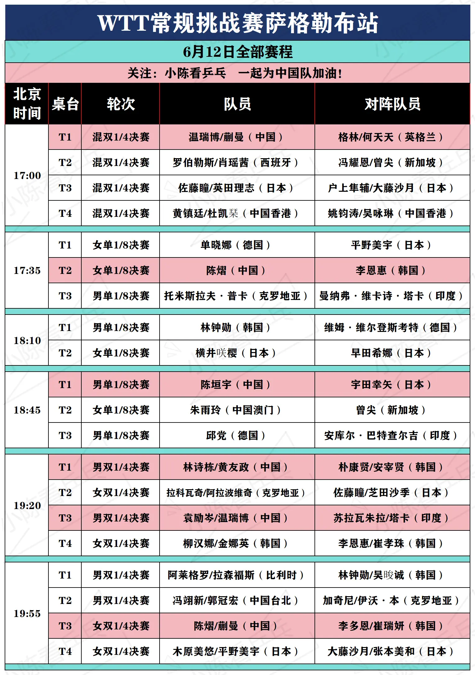 WTT常规挑战赛萨格勒布站6月12日赛程。WTT常规挑战赛萨格勒布站6...