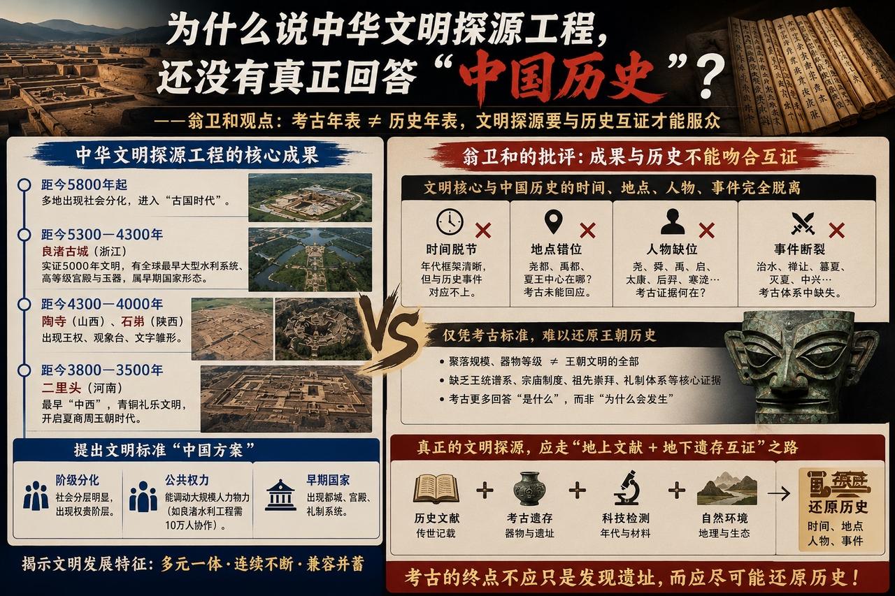 文明探源，不能只有考古，更要回答历史

——从翁卫和的研究视角看中华文明探源工程