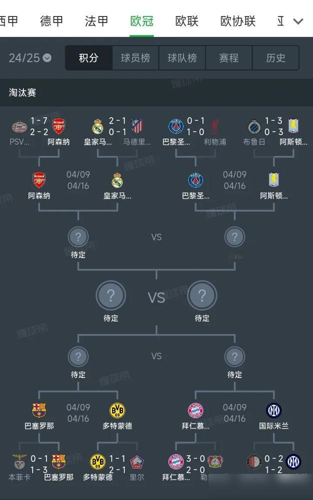 欧冠八强战这波豪门对决看得人热血沸腾！阿森纳两回合狂轰9球晋级，火力全开的状态遇