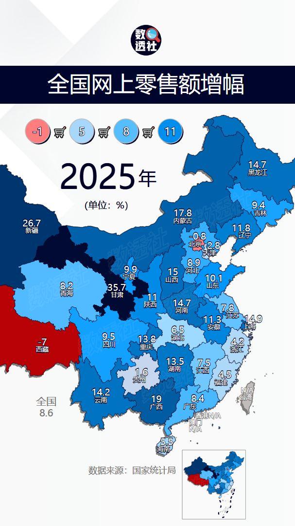 全国各省网上零售额增幅
