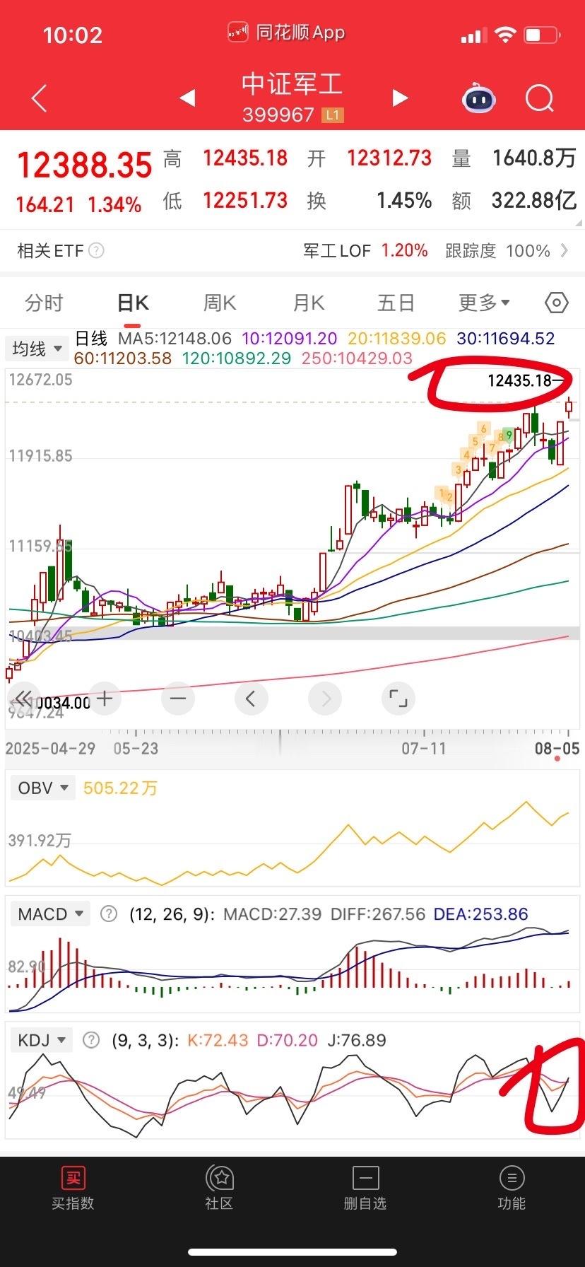 军工游戏指标出现金叉，今天不动，不做踢，拿几天再说。 ​​​