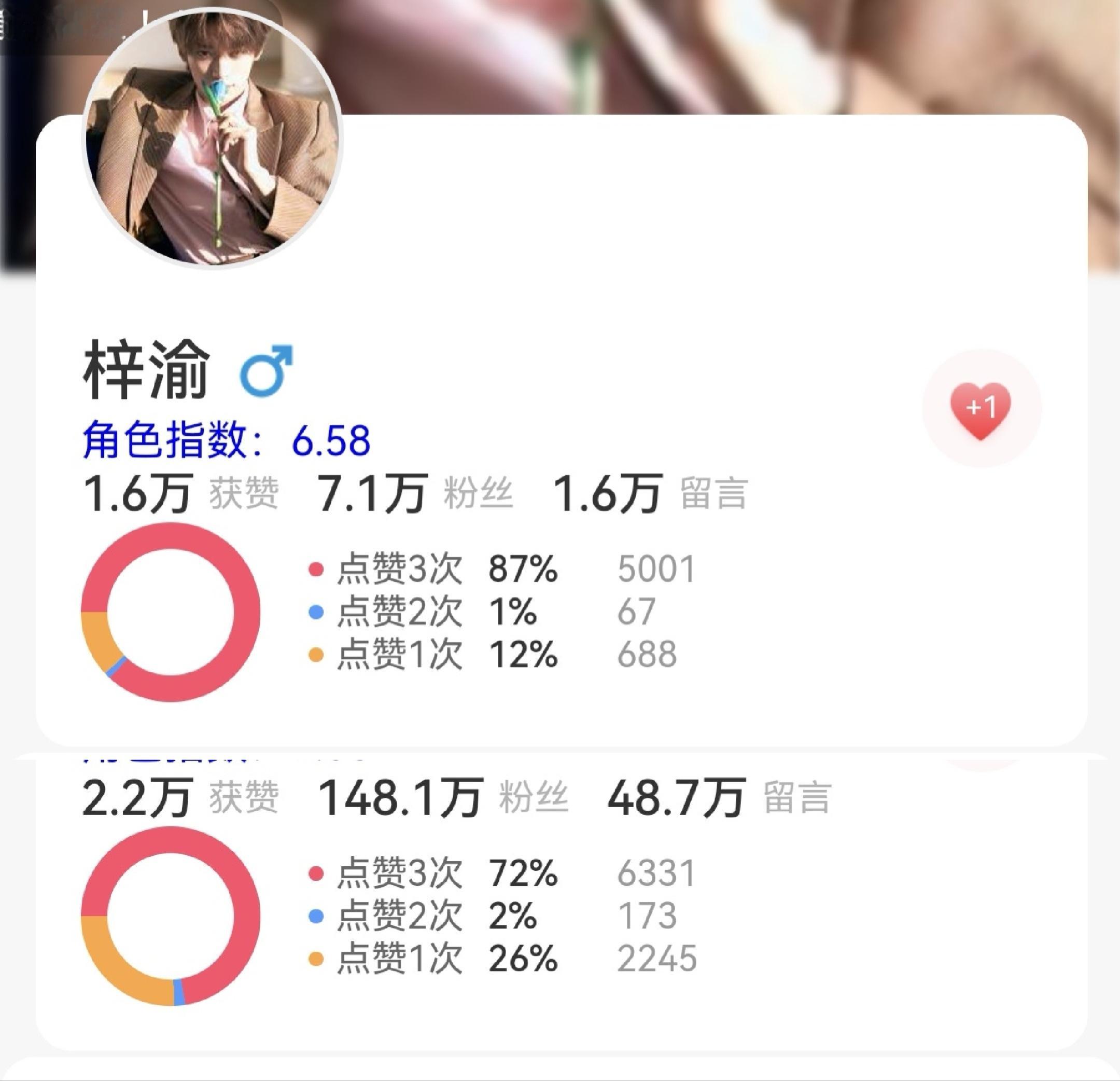 这条500砖扩散提醒大家寻艺来人点赞！差6000点赞刷到我这条必须扩散开，六签一