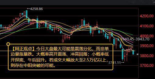 【7月27日A股盘前分析：今日大盘最大可能是震荡分化】

        上周五
