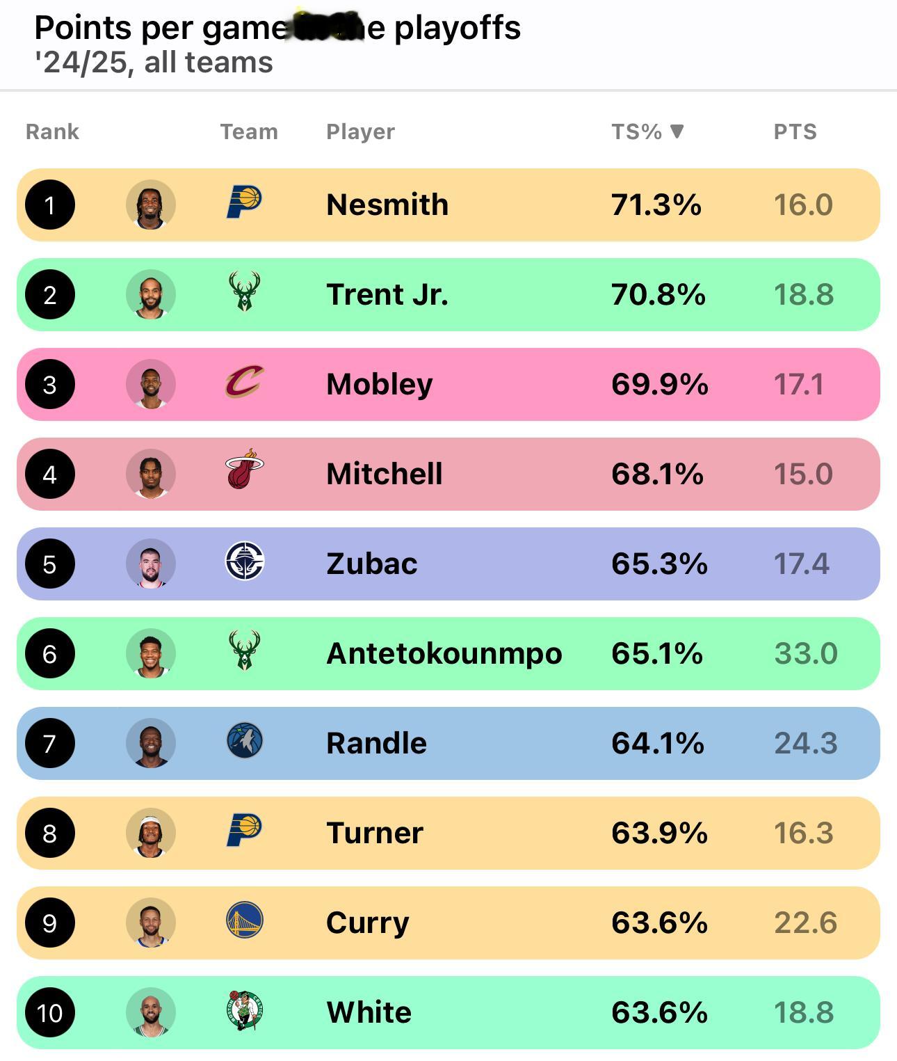 步行者内史密斯这个挂是在哪里买的？NBA[超话]NBA[超话] ​​​