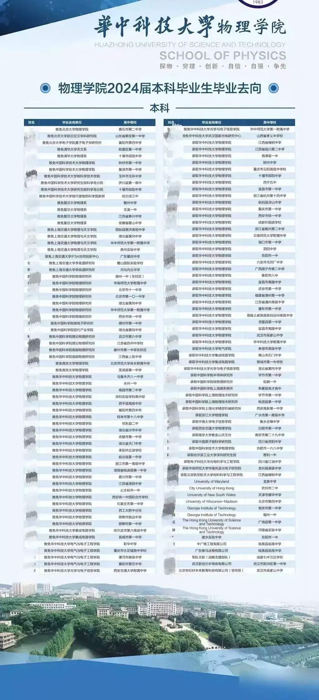 最终还是华中科大承担了所有……华中科大物理学院这种基础性学科的保研率都...