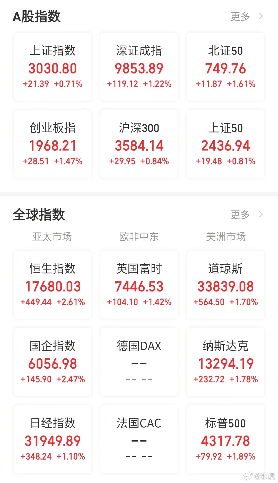 【今日看盘】牵牛要牵牛鼻子。股市上有很多指标，如果要做预判就要看先行指标。目前而