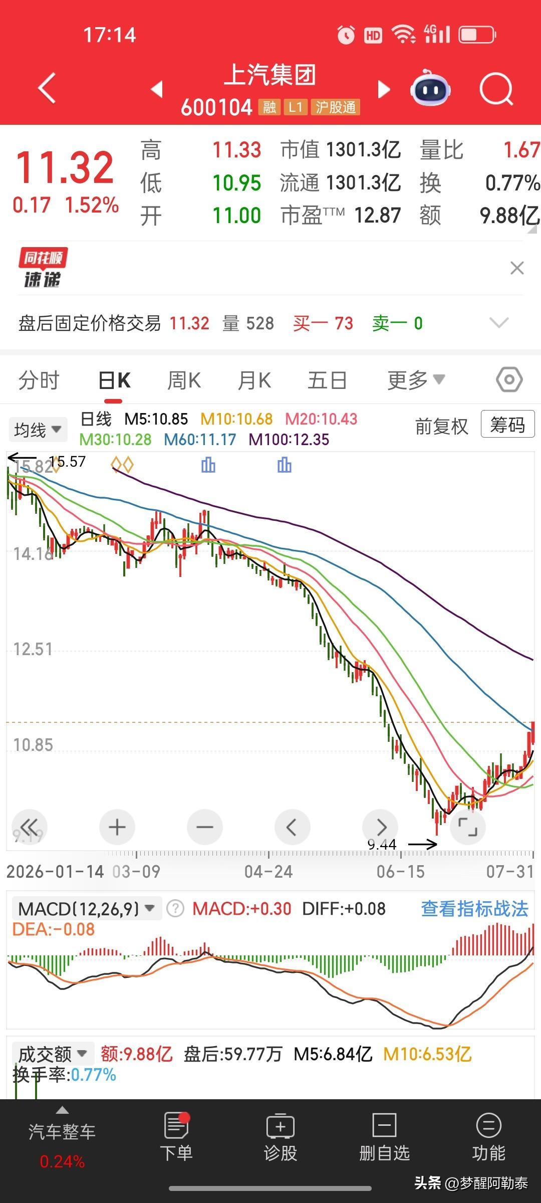 转型持续落地！上汽集团7月产销数据释放积极信号
 
上汽集团发布7月产销快报，全